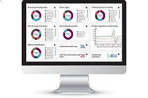 Cloud Cost Management