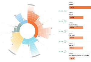 Datenschutz und Webanalyse