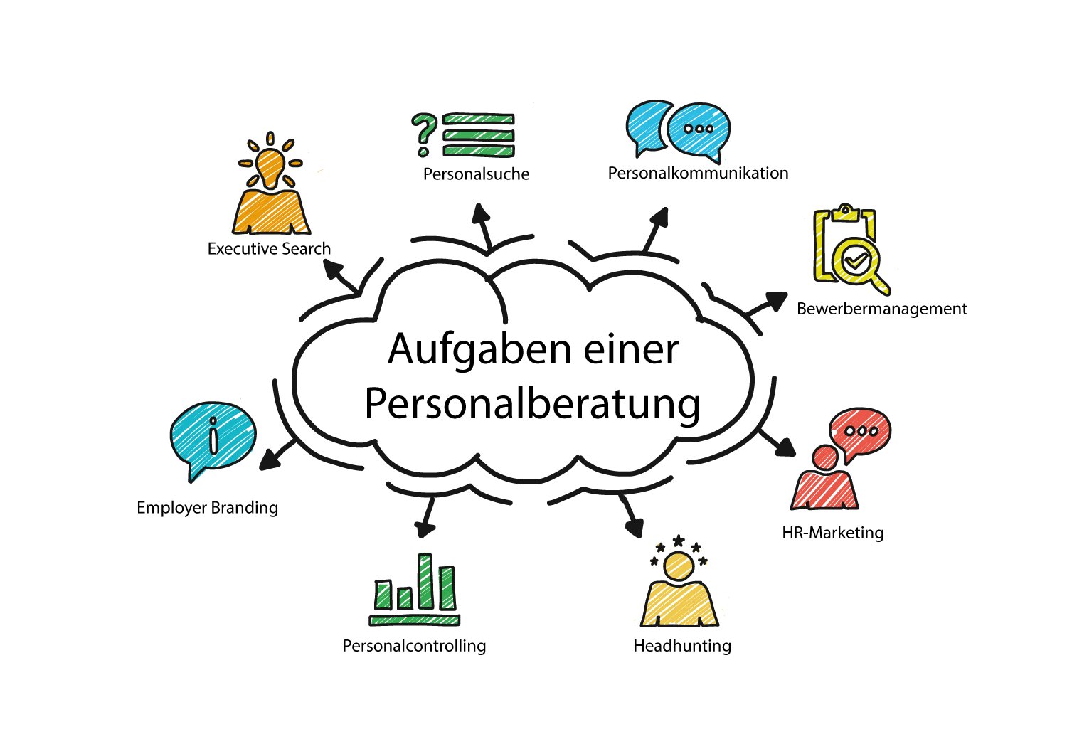 Personalmarketing-Agentur unterstützt Unternehmen