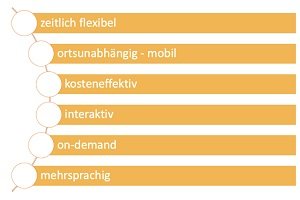 Bild zum Artikel: Mobiles Lernen