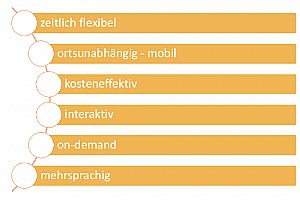 Bild zum Artikel: Learning on demand mit ai-torials