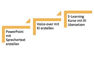 E-Learning-Kurse mit PowerPoint erstellen