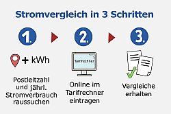 Gewerbestrom - mittels Tarifrechner zum individuellen Stromvertrag