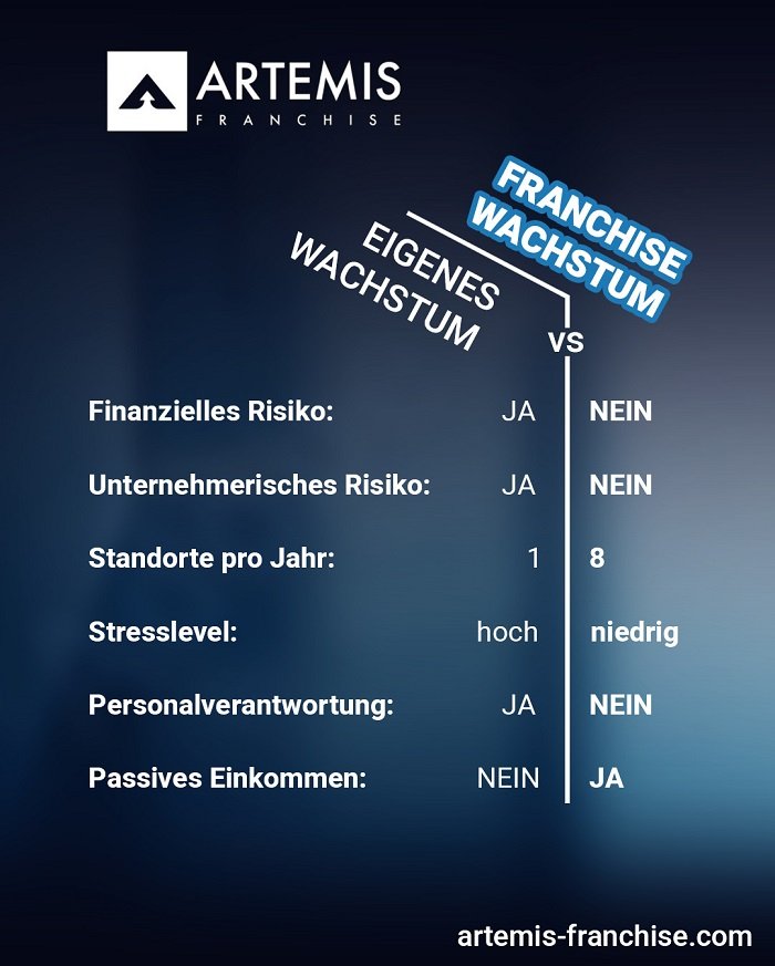 Franchise-Handbuch erstellen Franchise-Handbuch erstellen