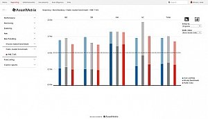 Private-Equity-Portfolio-Analyse