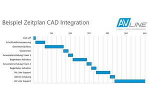 CAD-Programm Schreiner