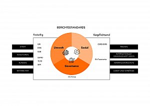 Sustainability Performance Management Sustainability Performance Management