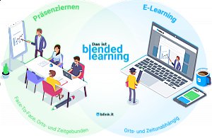 Blended Learning im Mittelstand