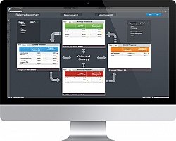 Integrierte Planung - Scorecard mit BOARD