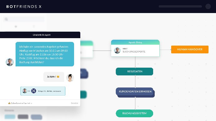 AI-Agent-Plattform BOTfriends X