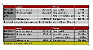 Contractual Trust Agreement