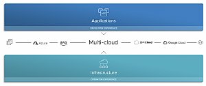 Tanzu Next-Gen Kubernetes
