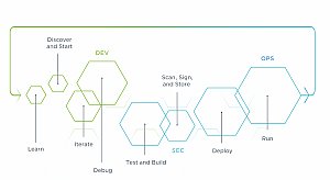 Tanzu Next-Gen Kubernetes