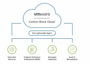 Endpoint Security managed