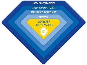 SIEM-SOC-Services SIEM-SOC-Services