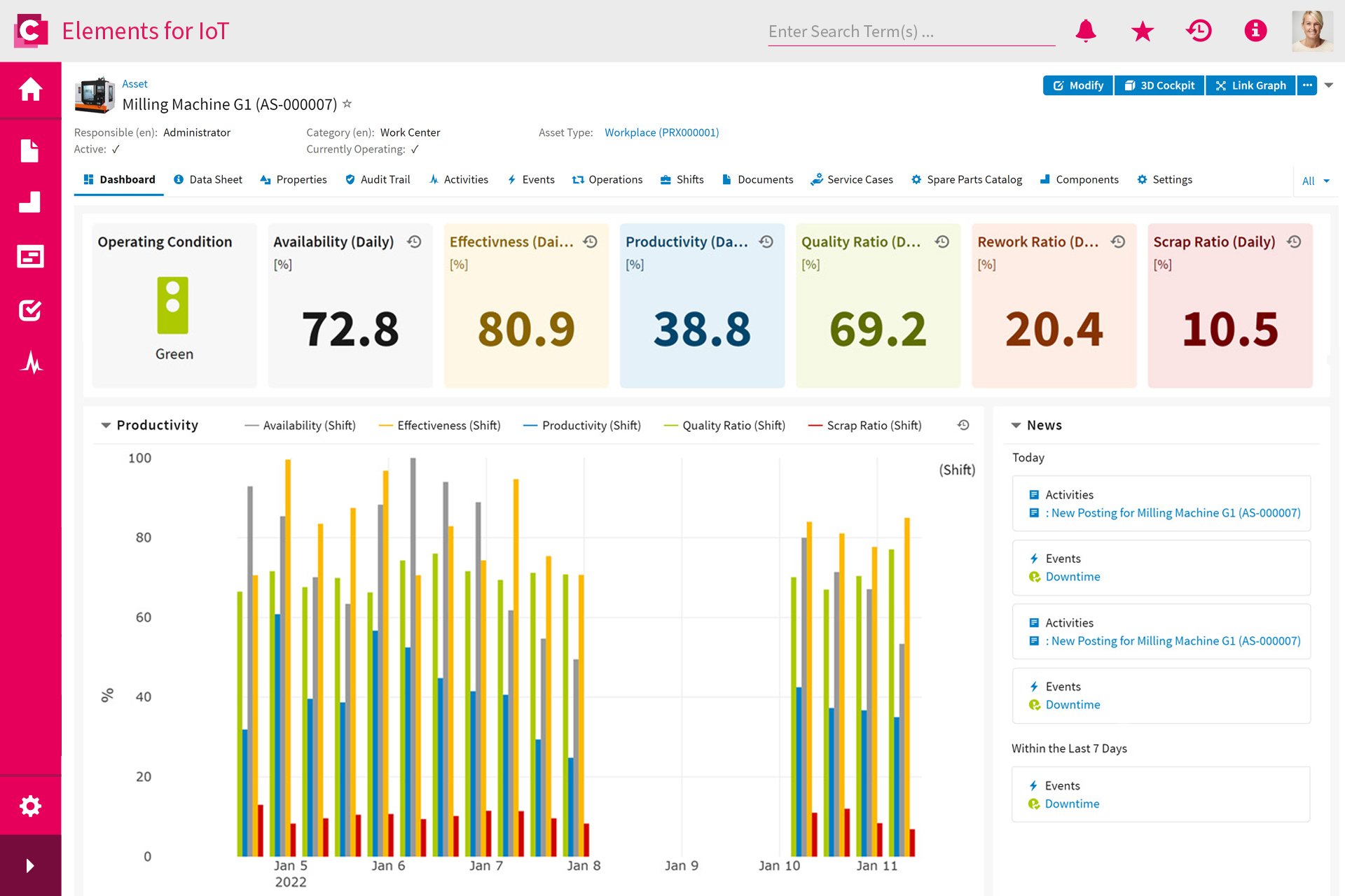 Data Fabric Data Fabric