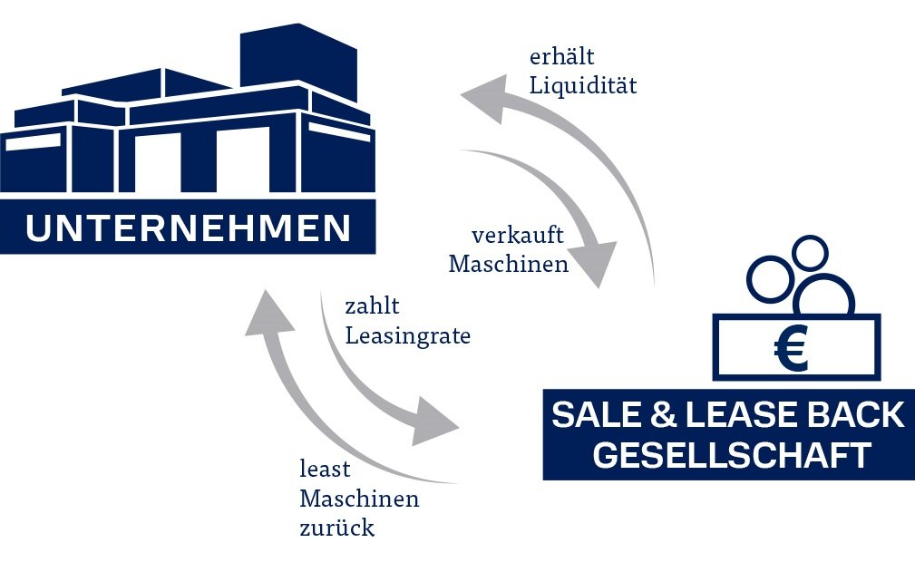 Nord Leasing GmbH