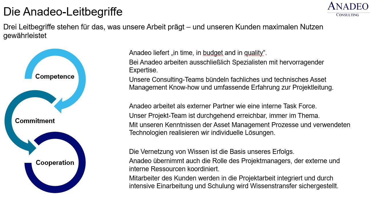 Anadeo Consulting GmbH