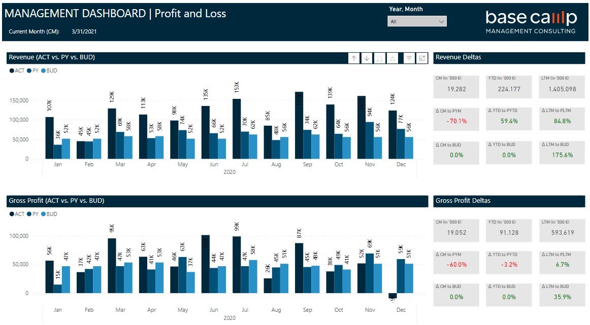 Base Camp Management Consulting GmbH