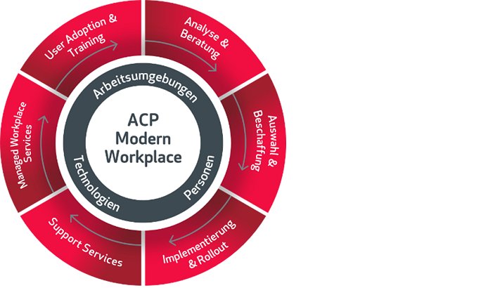 Carsten Pavlovits von der ACP Gruppe im Gespräch