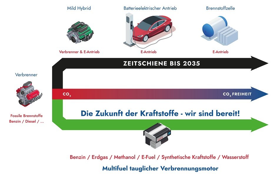 EVS Hydrogen GmbH