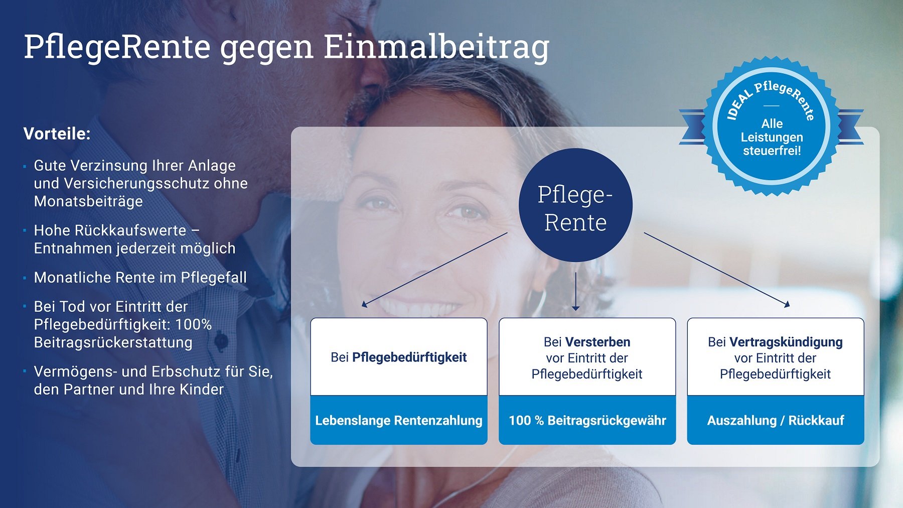 Pflegevorsorge klug planen - mit Expertenhilfe