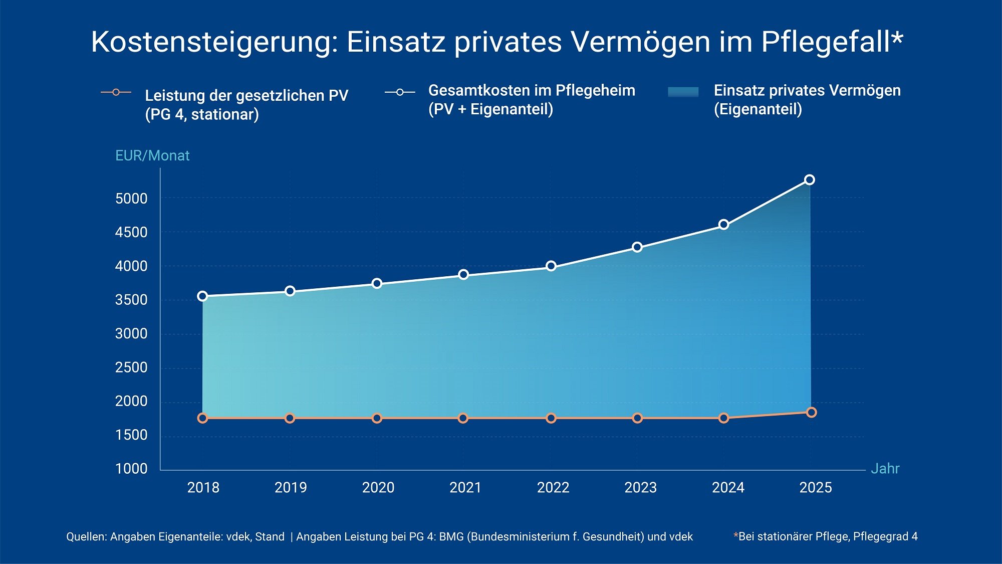 Pflegevorsorge klug planen - mit Expertenhilfe