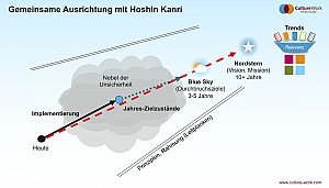 Unternehmensausrichtung Unternehmensausrichtung