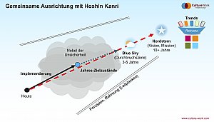 Unternehmensausrichtung