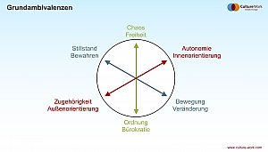 Unternehmensausrichtung Unternehmensausrichtung