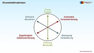 Unternehmensausrichtung