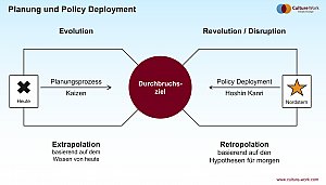 Unternehmensausrichtung