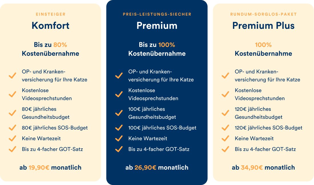 Hundeversicherung im Test