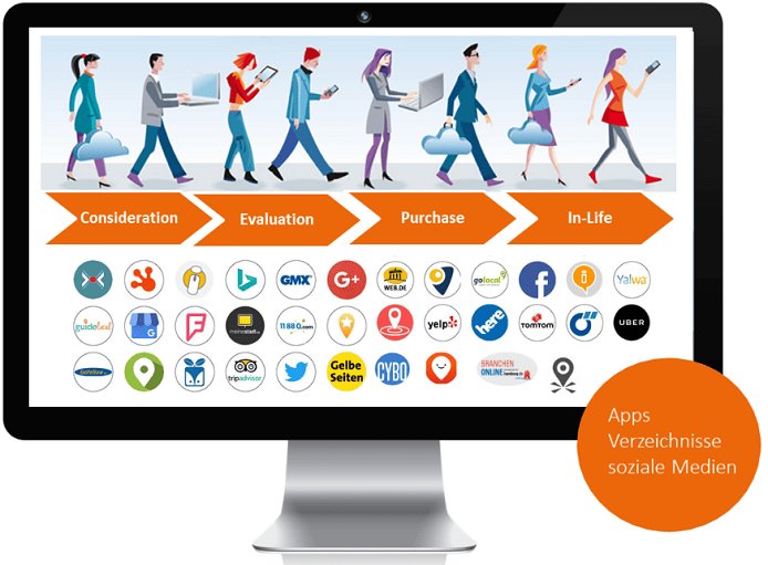 Google Cleaner Prozess der Local-SEO-Agentur zur Bereinigung von Daten im Netz