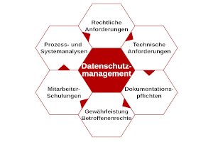 Datenschutz-Anbieter finden Datenschutz-Anbieter finden