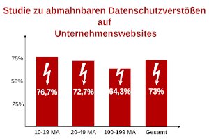 Datenschutz-Anbieter finden Datenschutz-Anbieter finden