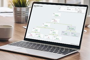 Marketing Performance Services