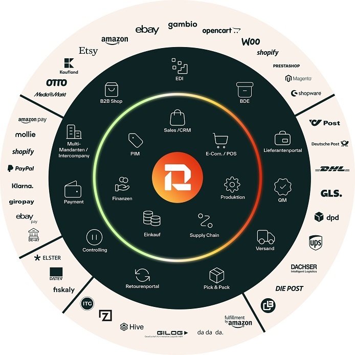 ERP-System im Vergleich ERP-System im Vergleich