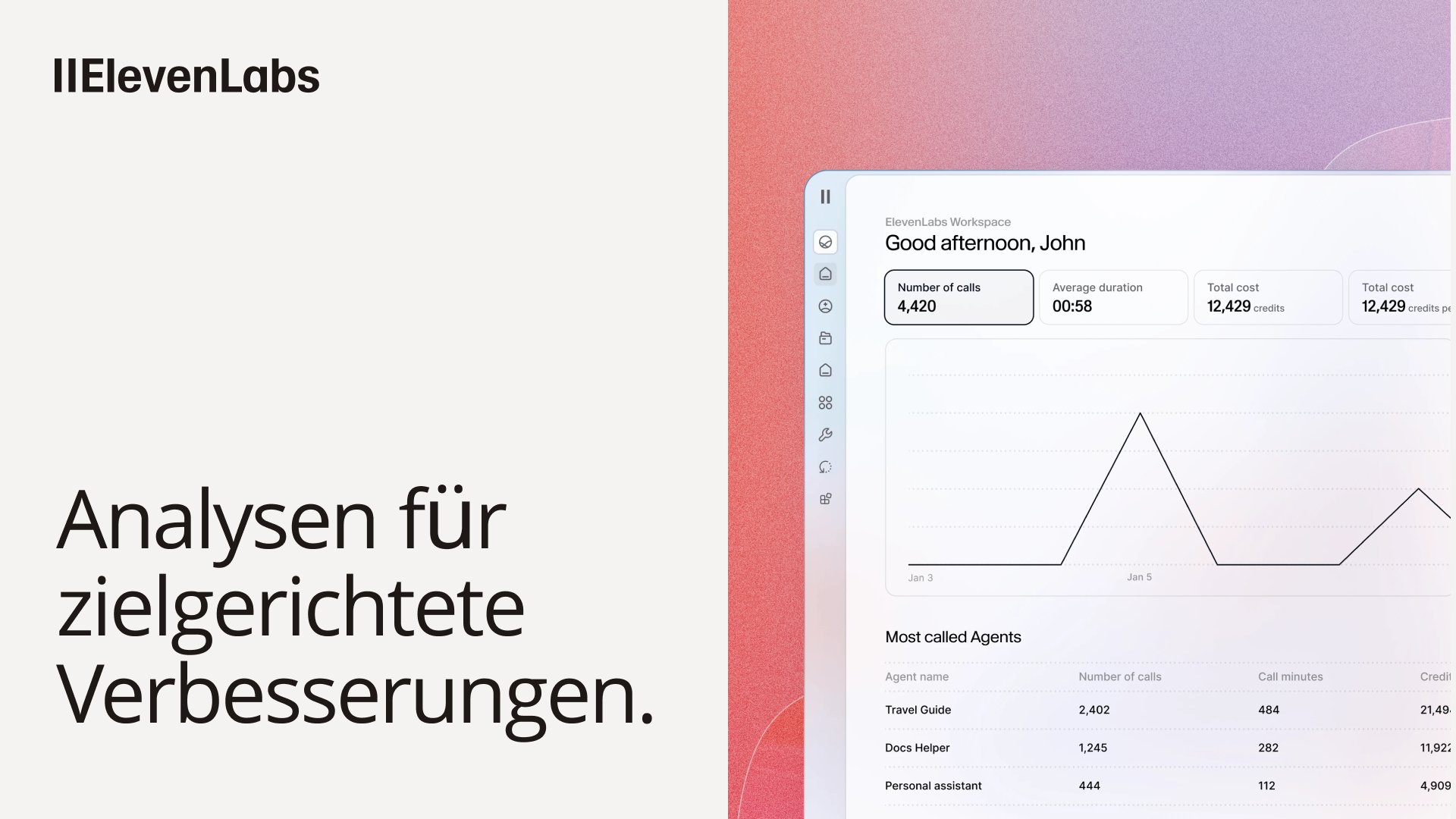 Bester Chatbot - ElevenLabs gibt Marken eine Stimme