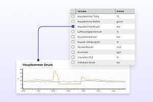 Prozessdatenerfassung und -analyse