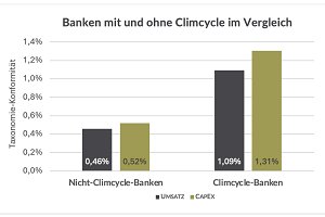Green Asset Ratio