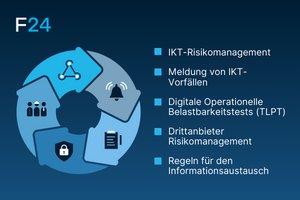Bild zum Artikel: DORA-Software