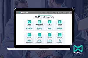 wiemakler: Erfahrung von Vertretern