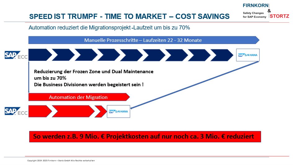 Kopfbild zum Artikel