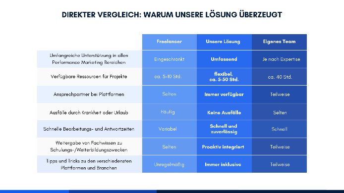 Externes Marketing mit Franco Consulting - Vergleich Freelancer, externes Marketing, internes Marketing