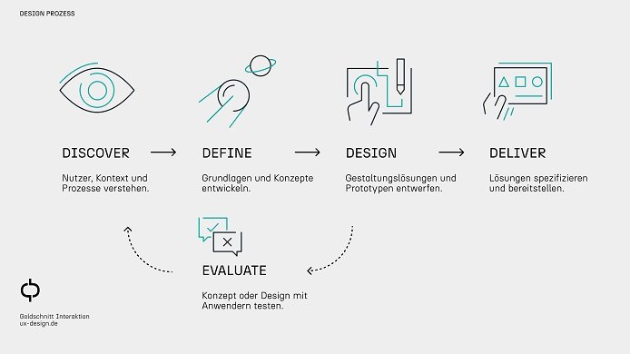 UX-Berater