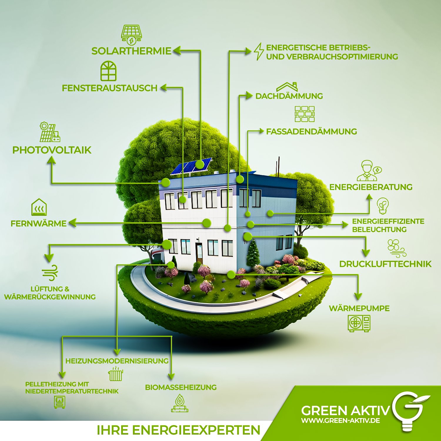 Energieberatung für den Mittelstand