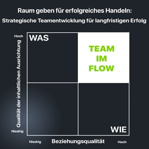 Team Entwicklung