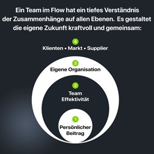 Team Entwicklung