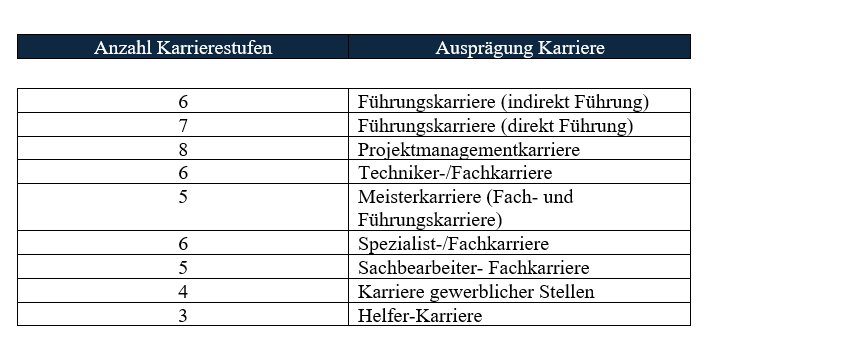 Karrieremanagement mit dem HR Online Manager